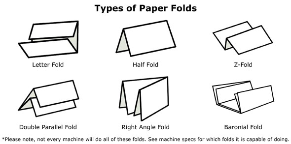 Types of Paper Folds Chart